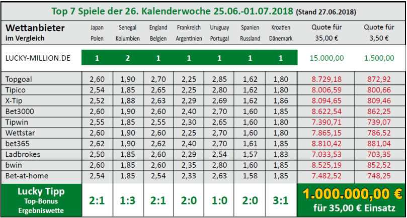 Quotenvergleich_KW26