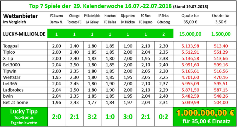 QuotenvergleichKw_29