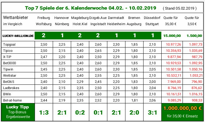 Quotenvergleich.kw.6