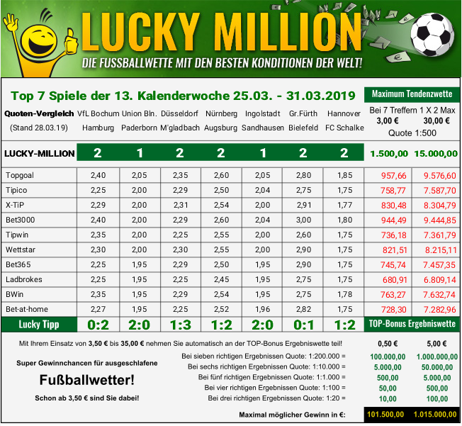 Quotenvergleich.neu.kw13