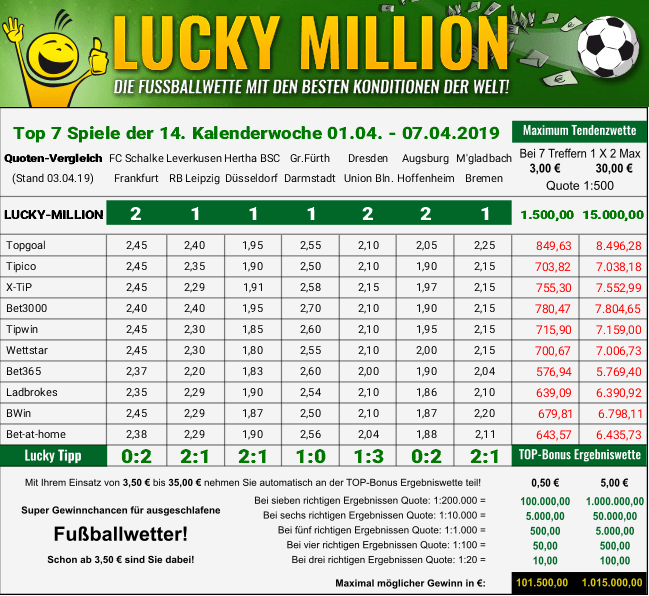 quotenvergleich kw 14