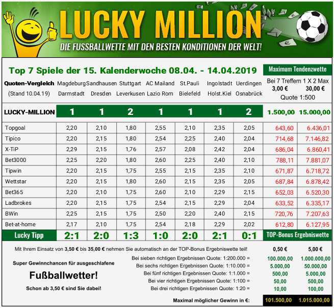 quotenvergleich kw15