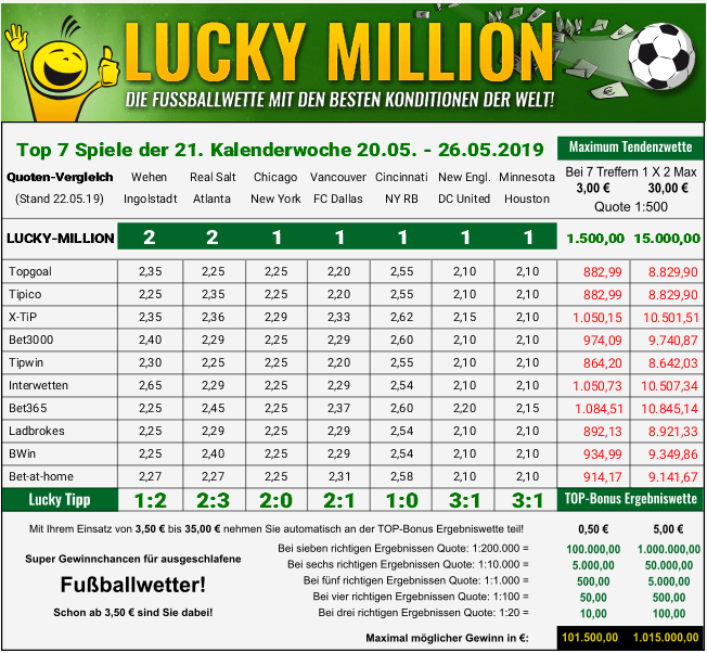 quotenvergleich.kw21