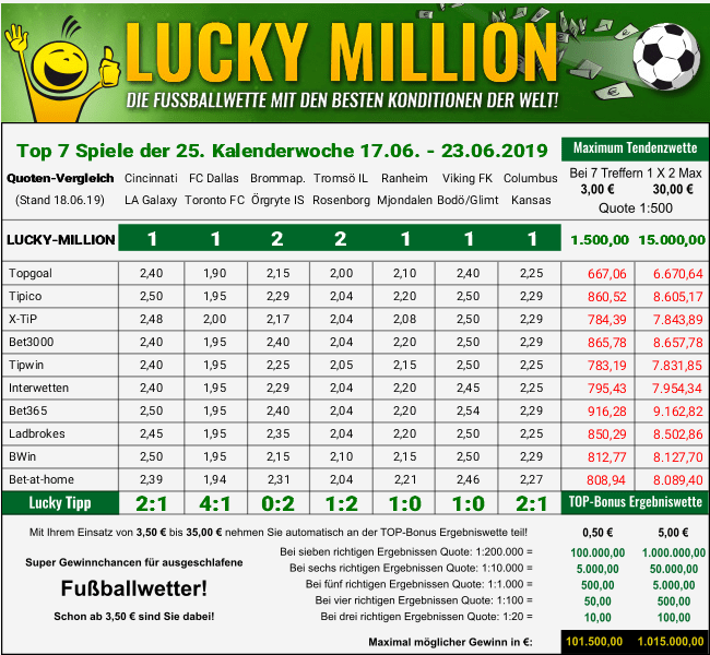 quotenvergleich kw 25