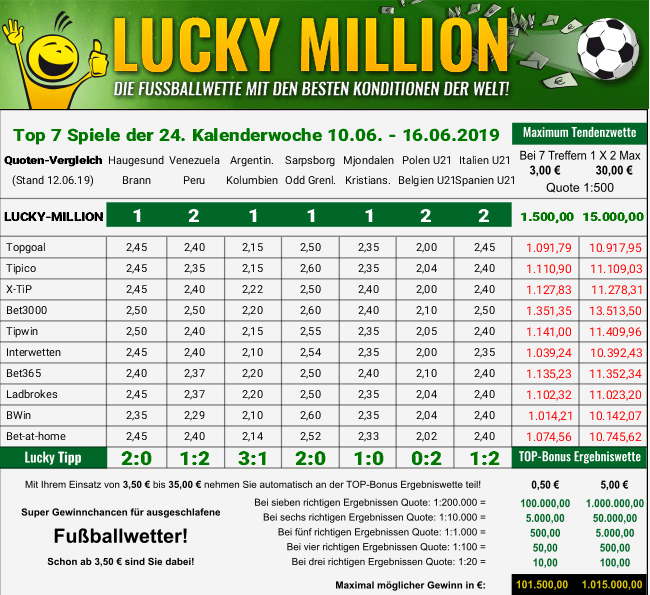 Quotenvergleich kw24