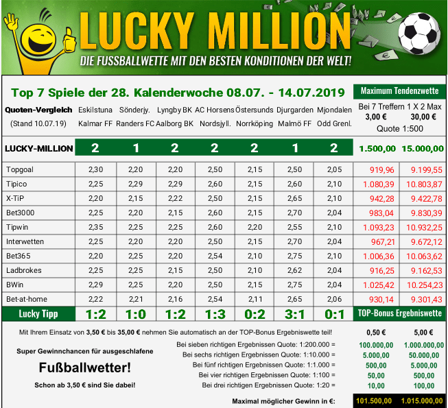 Quotenvergleich kw 28